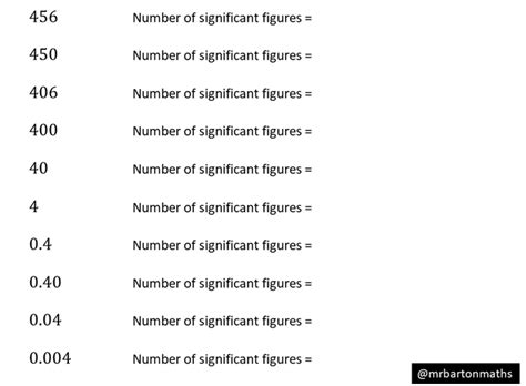 1998 01 01|98.01 to 1 significant figure.